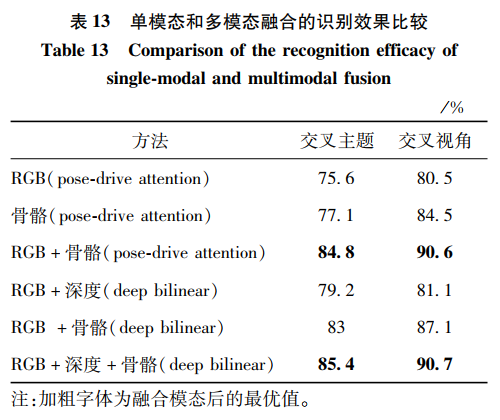 计算机视觉