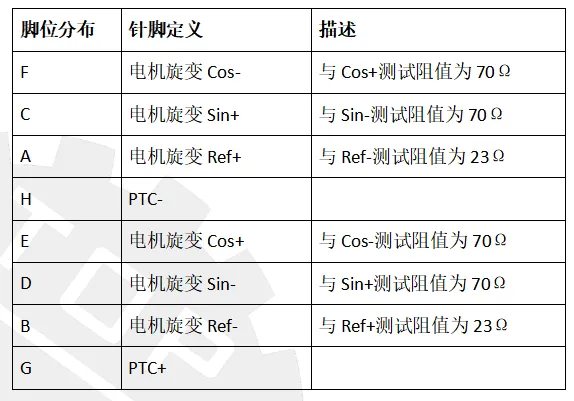 旋转变压器