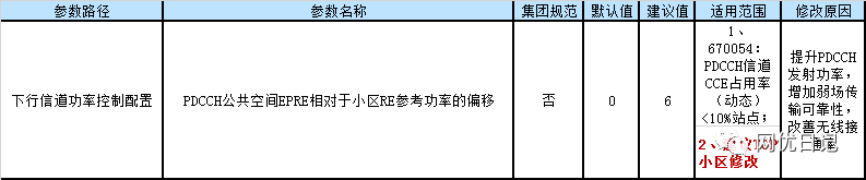 网络