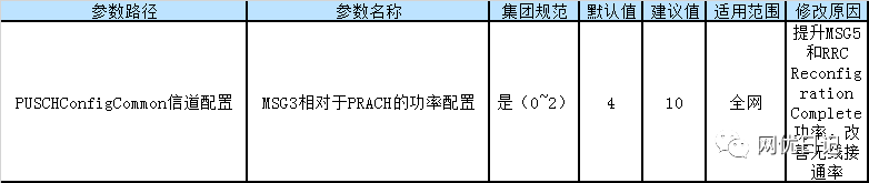 网络