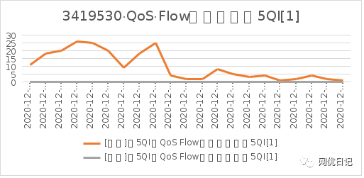 PCI