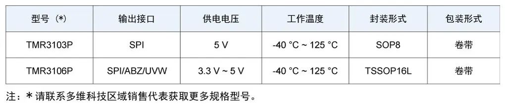 无刷电机