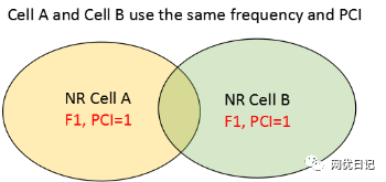 PCI