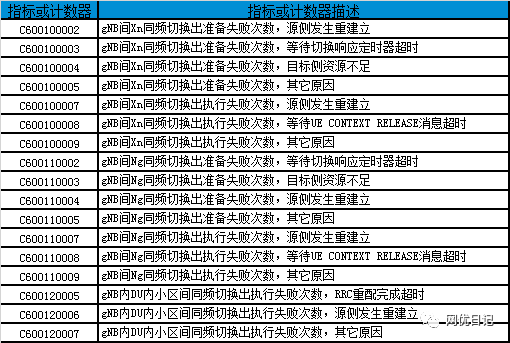 PCI