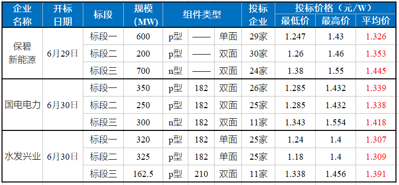 硅片