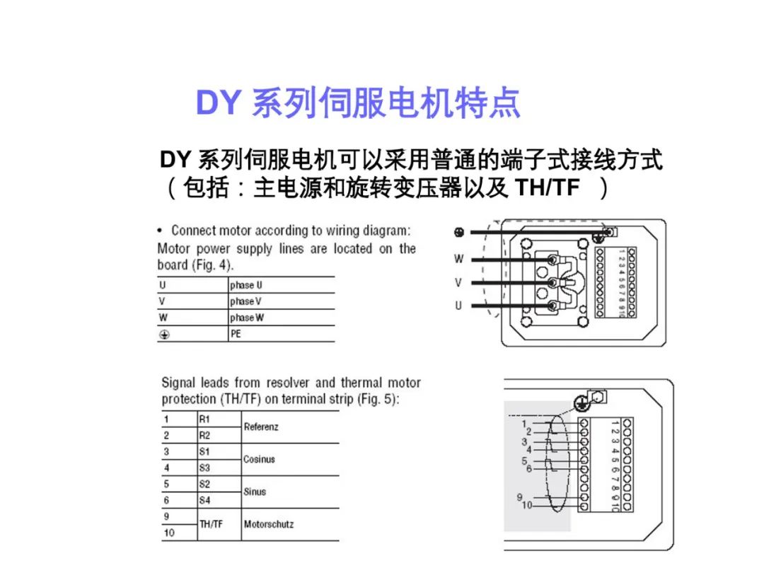 变频器