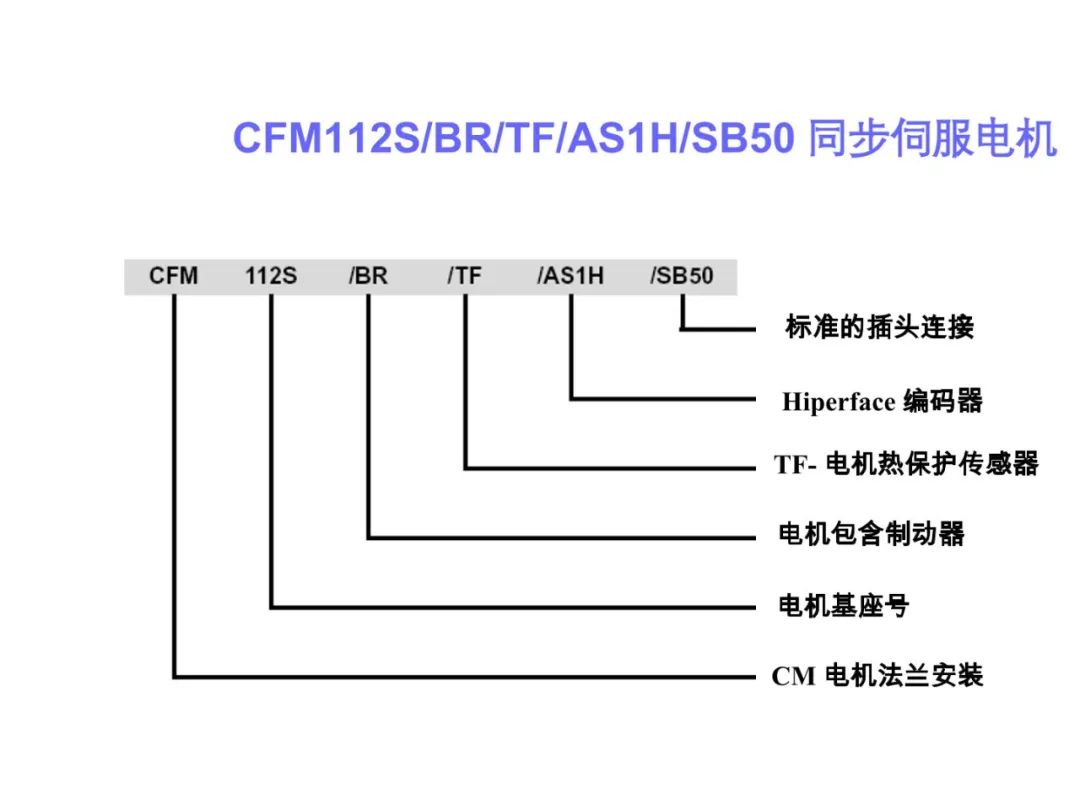 变频器