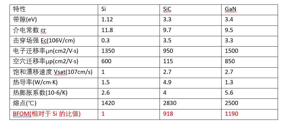 宽禁带半导体