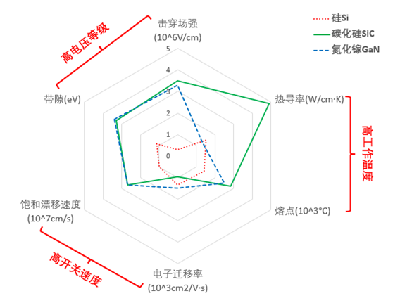 宽禁带半导体