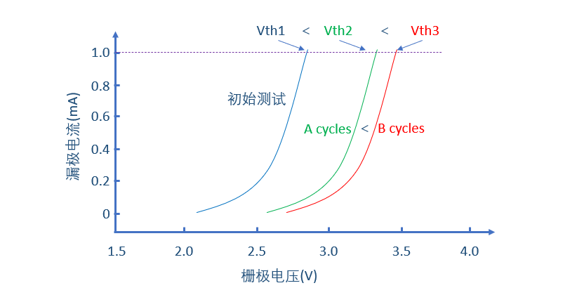 宽禁带半导体