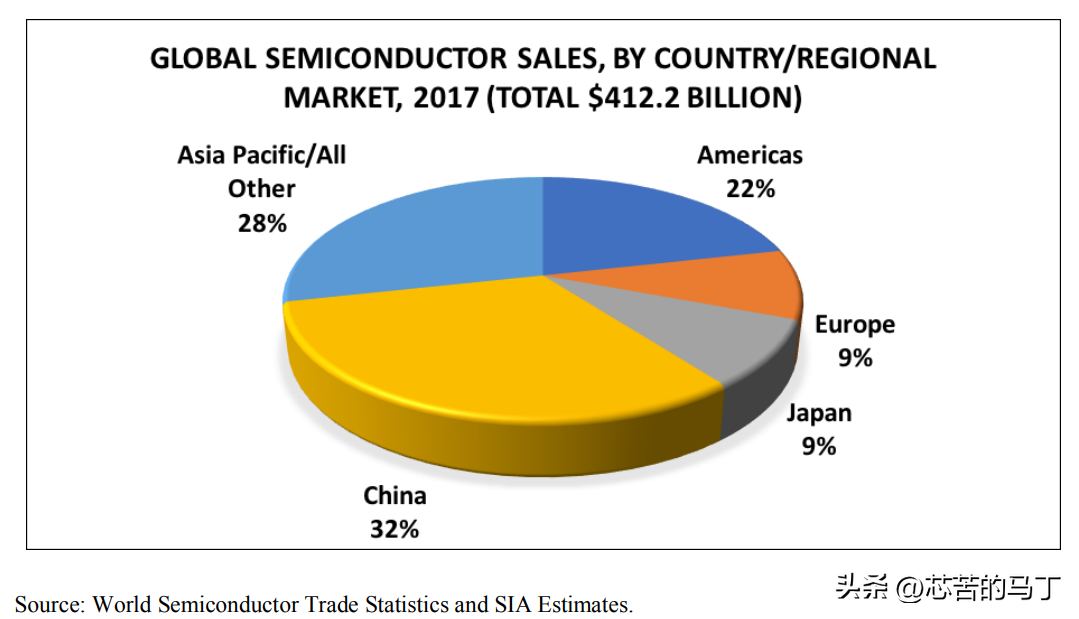 pg电子网址半导体存储芯片分类浅述