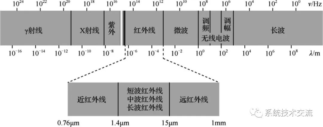 无线电波