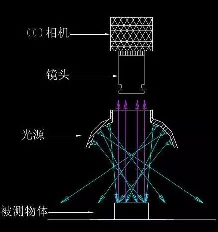 光谱