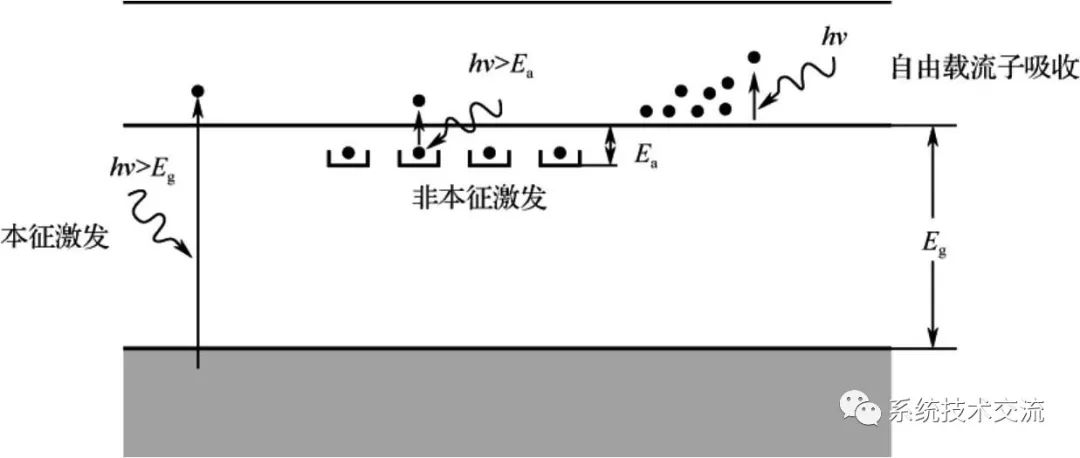 无线电波