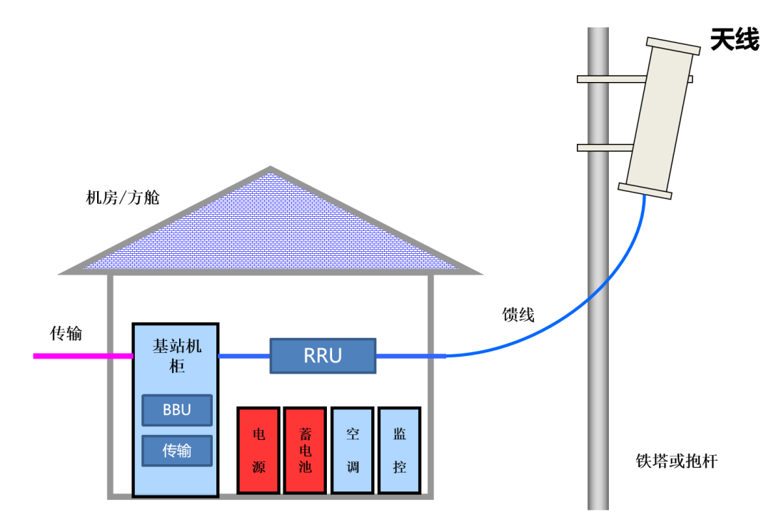 GSM