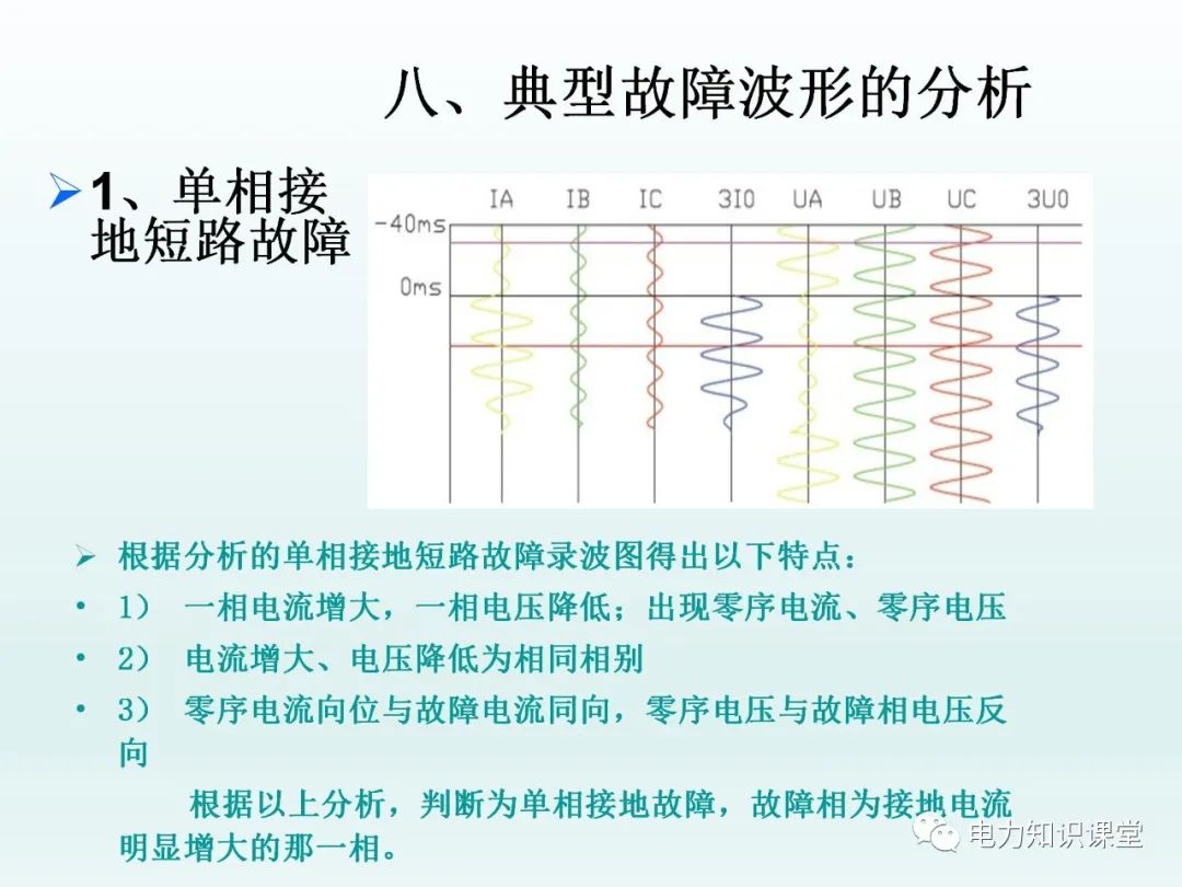 电流电压