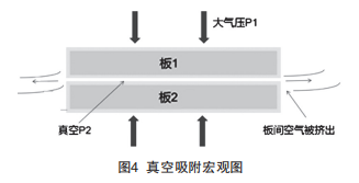 覆铜板