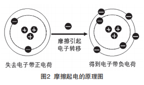 覆铜板