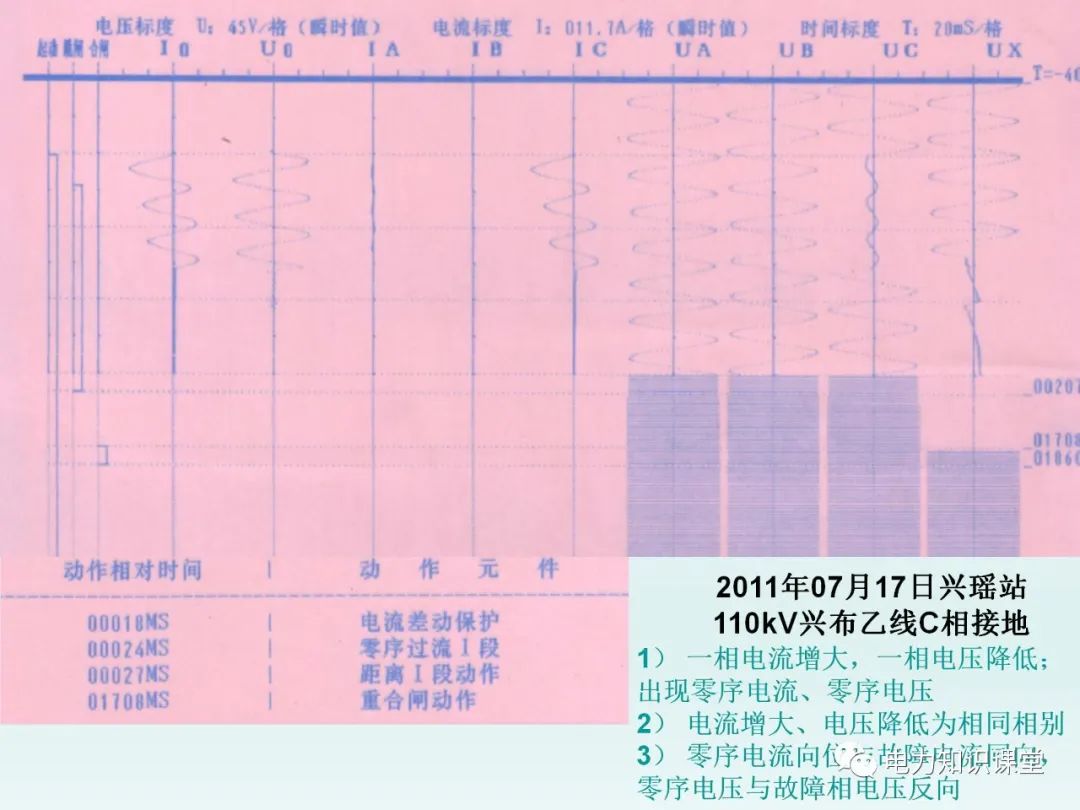 电流电压