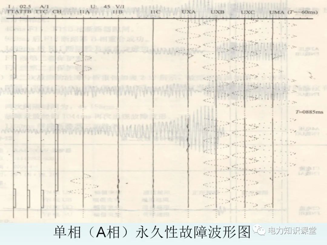 电流电压