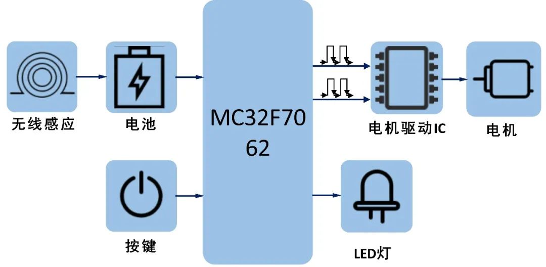 电动牙刷