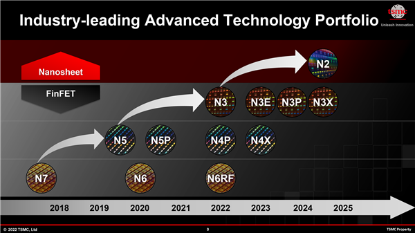 3nm