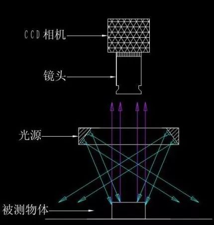 光源类型及其特性(图4)