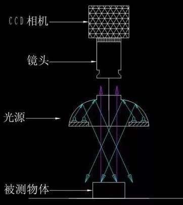 光源类型及其特性(图9)