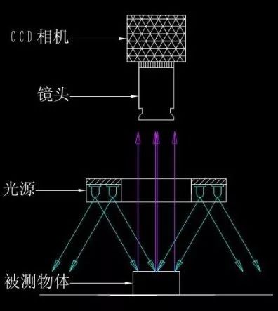 光源类型及其特性(图6)