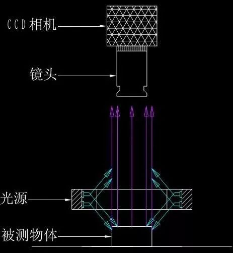 光源类型及其特性(图5)