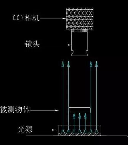 光源类型及其特性(图7)