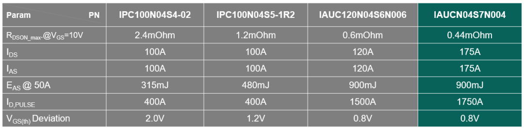 MOSFET