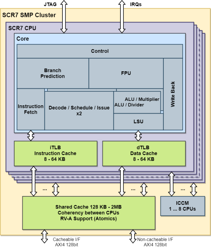 Linux系统