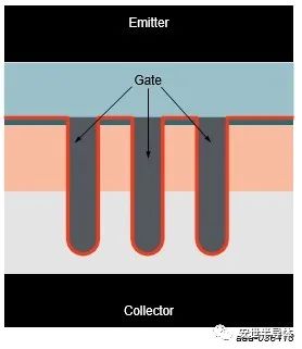 IGBT