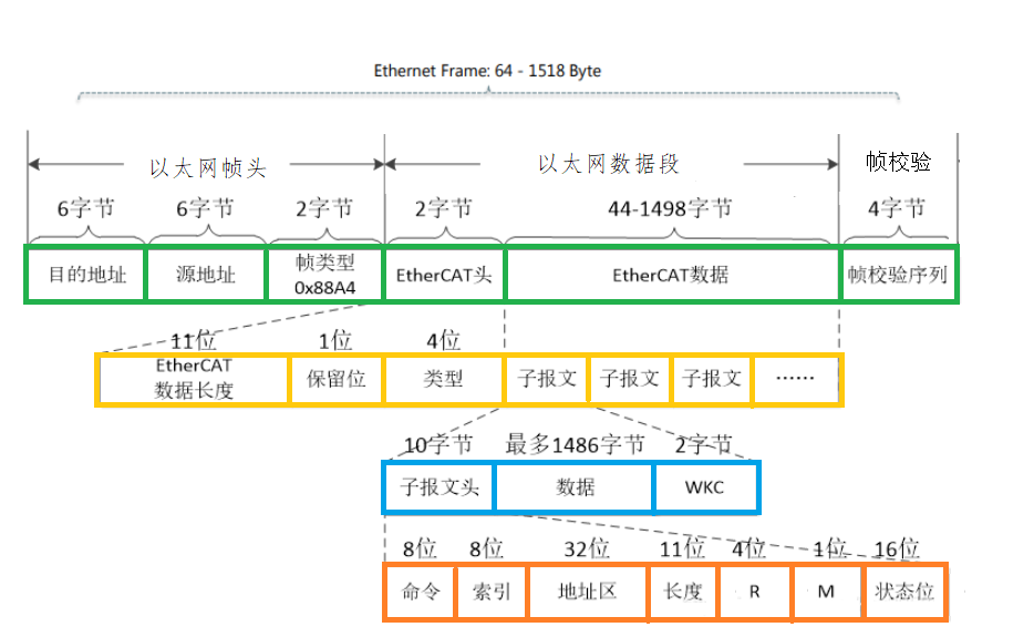 致远电子