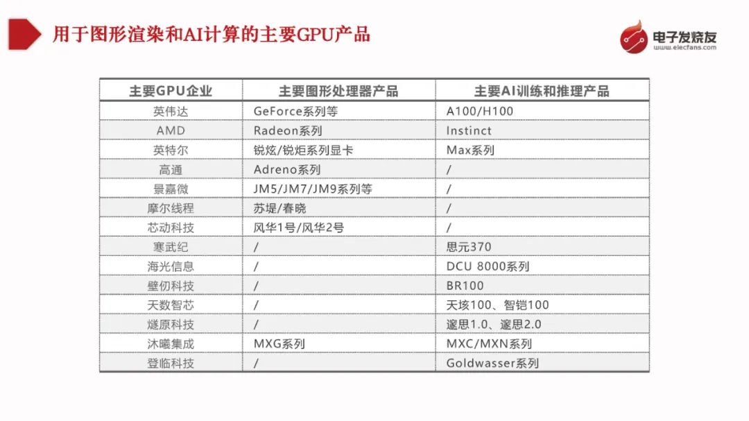 电子产业