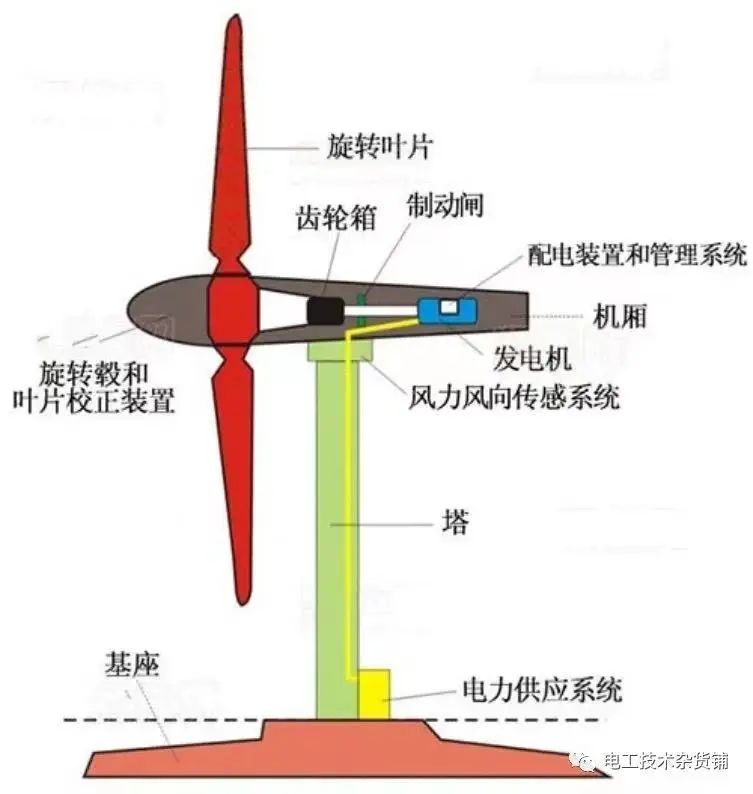 发电系统