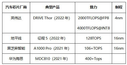 自动驾驶芯片