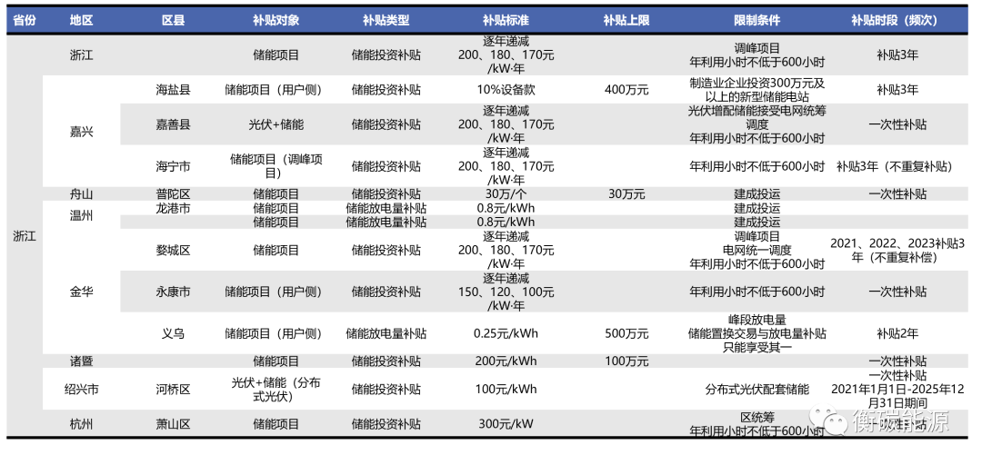 模型