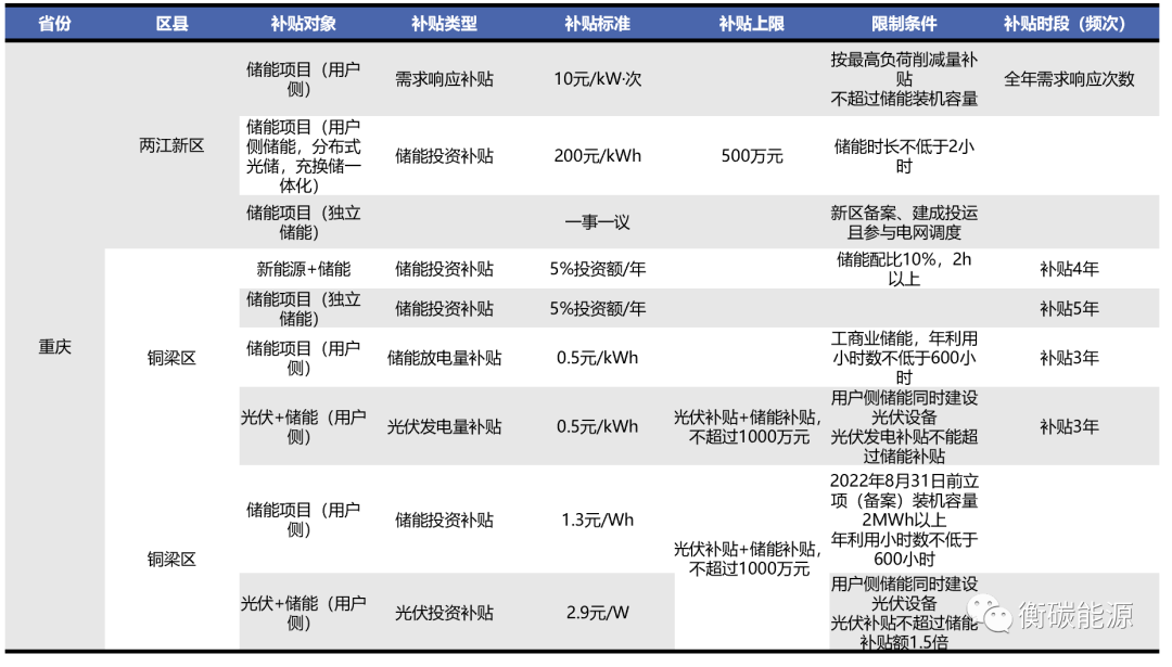 模型