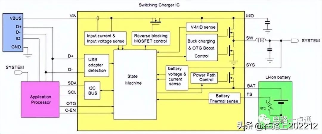 USB连接器