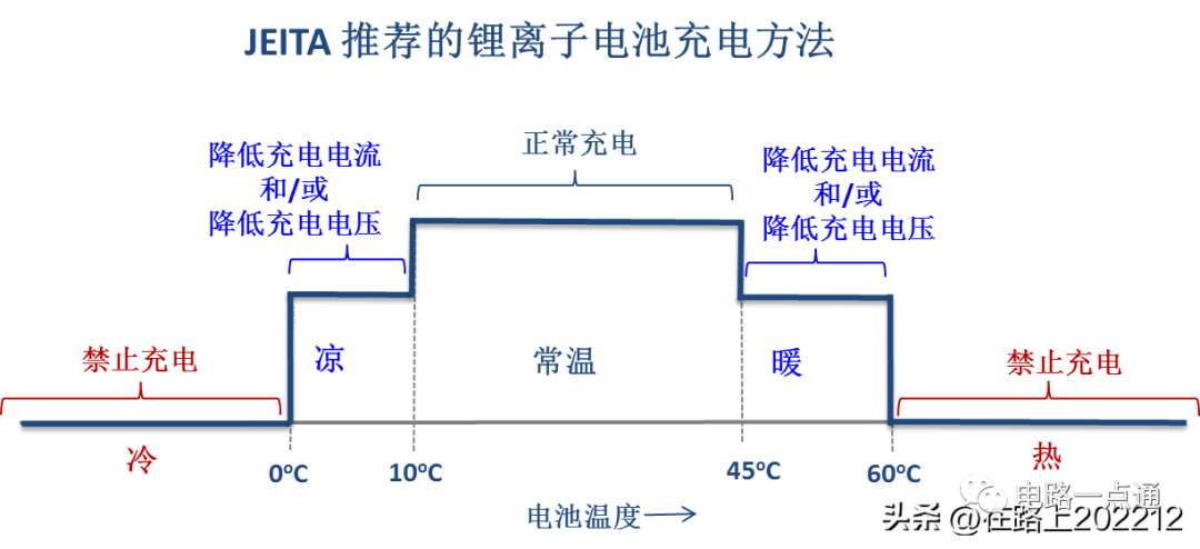 USB连接器