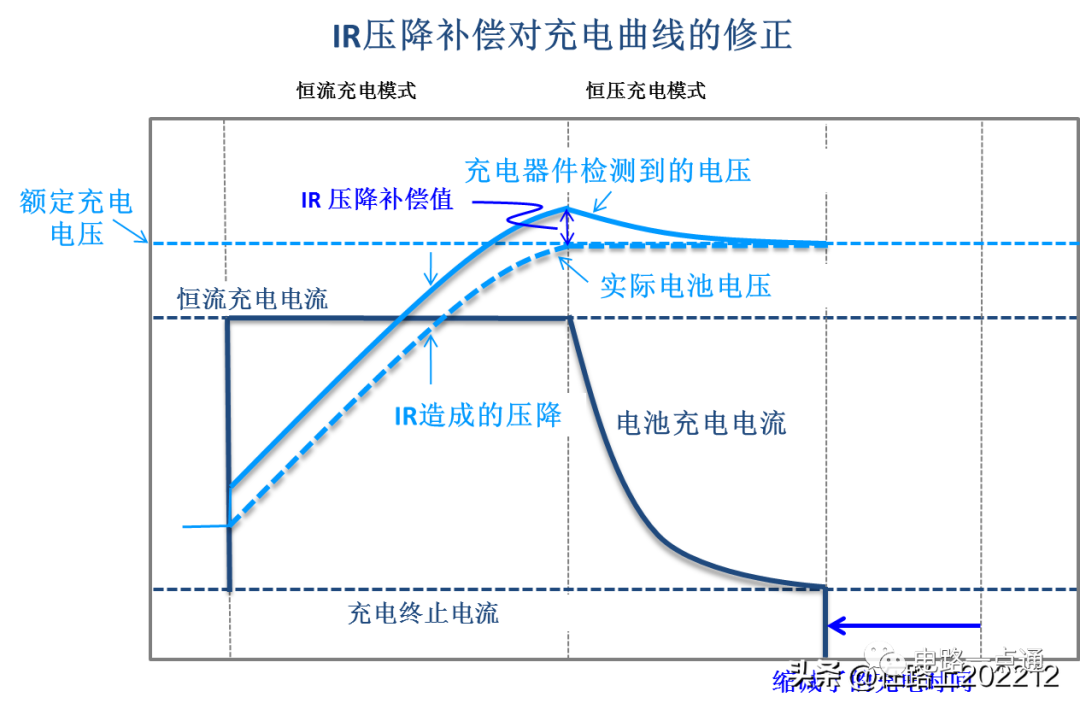 USB连接器