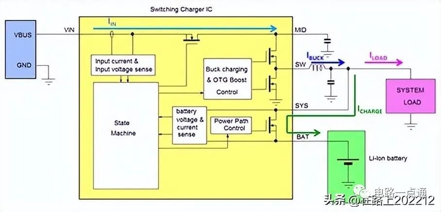 USB连接器