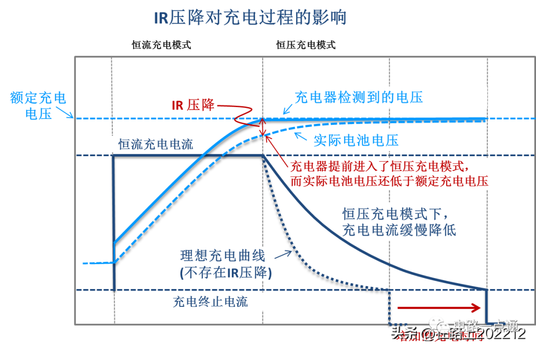 USB连接器