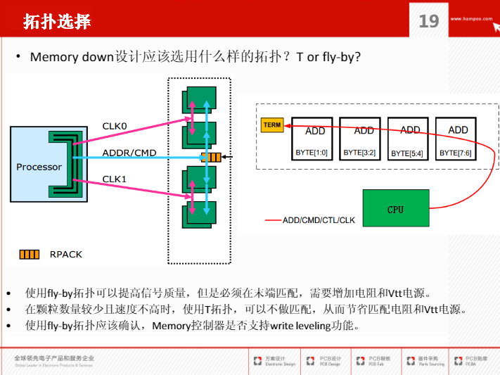 DDR3