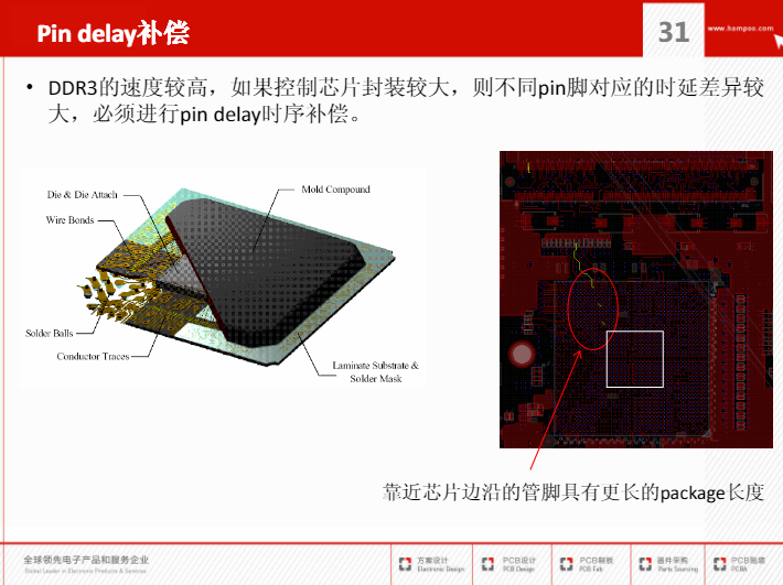 DDR3