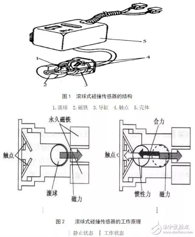 驱动电路