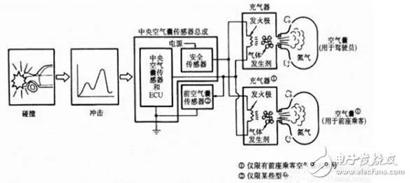 驱动电路