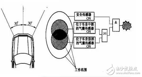 驱动电路